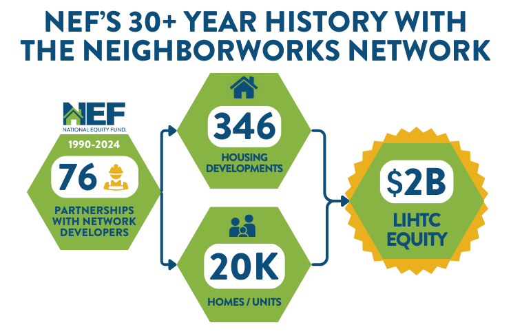 Neighborworks V2 (2)