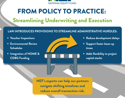 Road To Housing 3