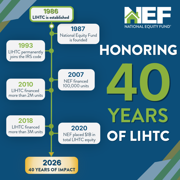 LIHTC 40 V2 P1